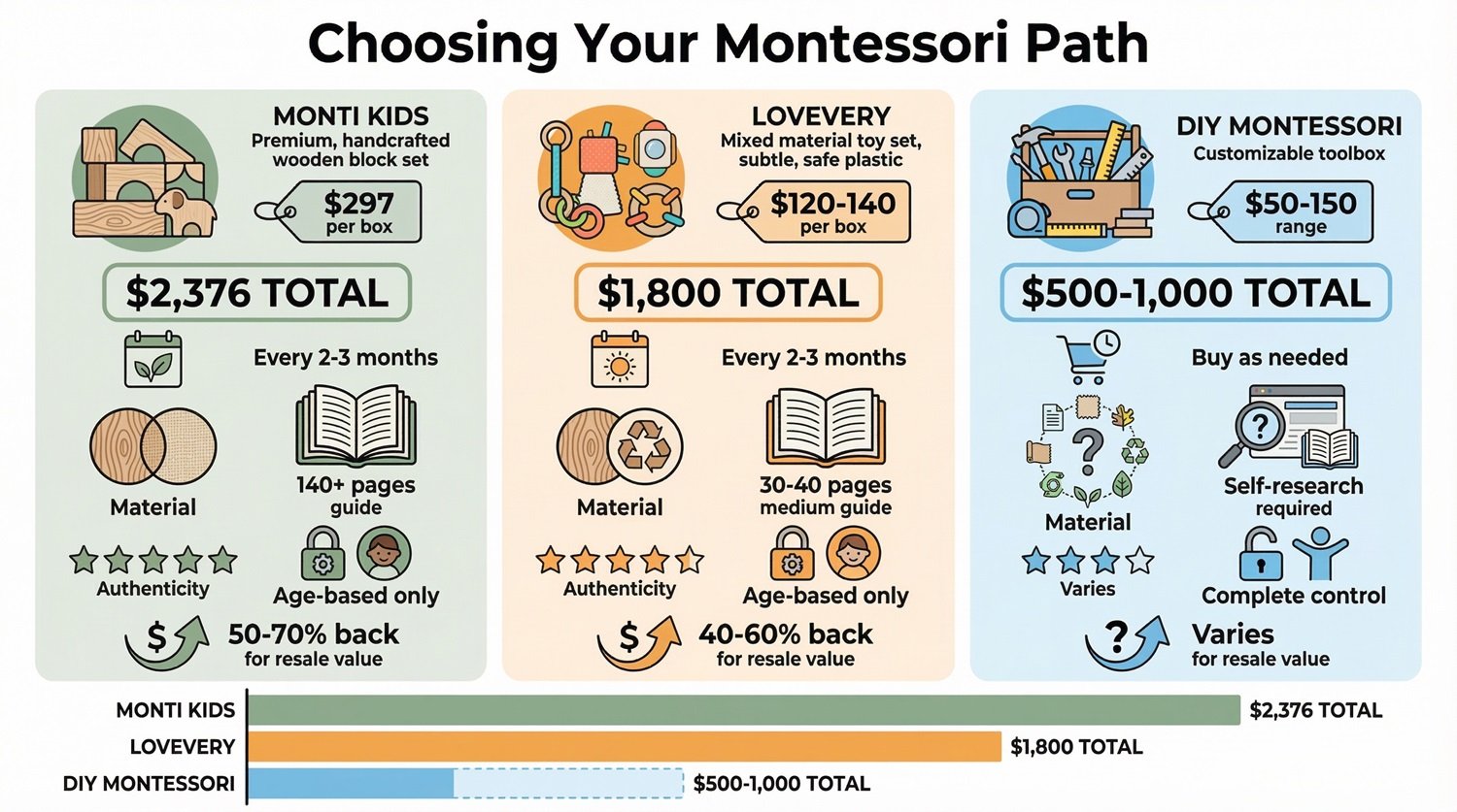 Review of Monti Kids Subscription: Is This Montessori Program Actually Worth the Price?