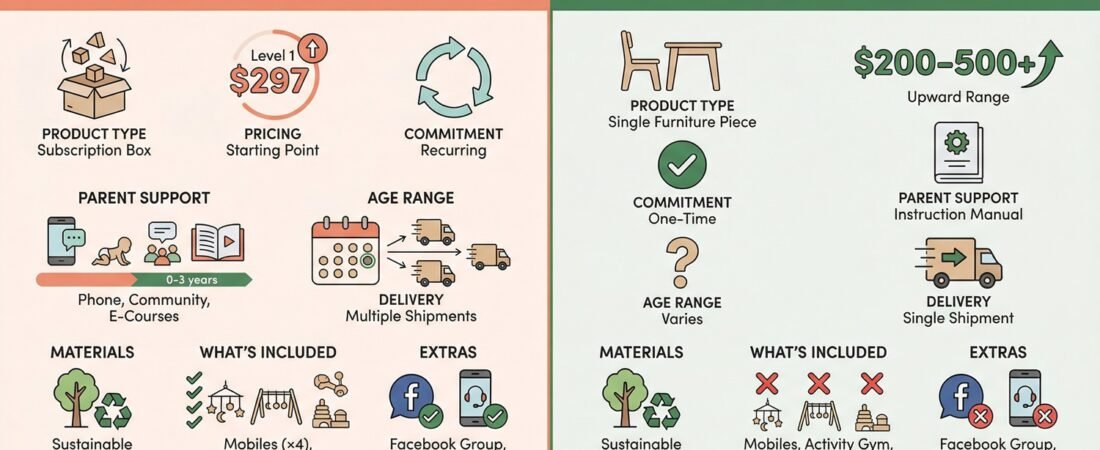 Monti Kids vs. Sprout Kids: A Detailed Comparison for New Parents