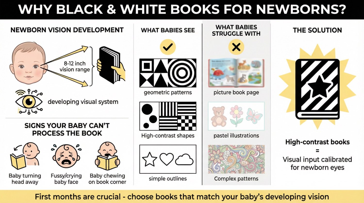 Top Black-and-White Board Books for Newborn Visual Development