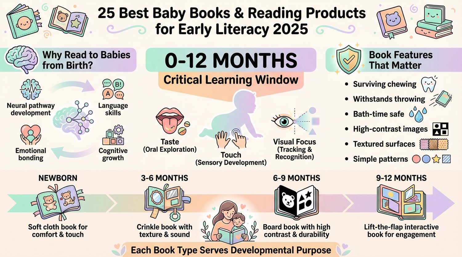 25 Best Baby Books and Reading Products for Building Early Literacy (2025)
