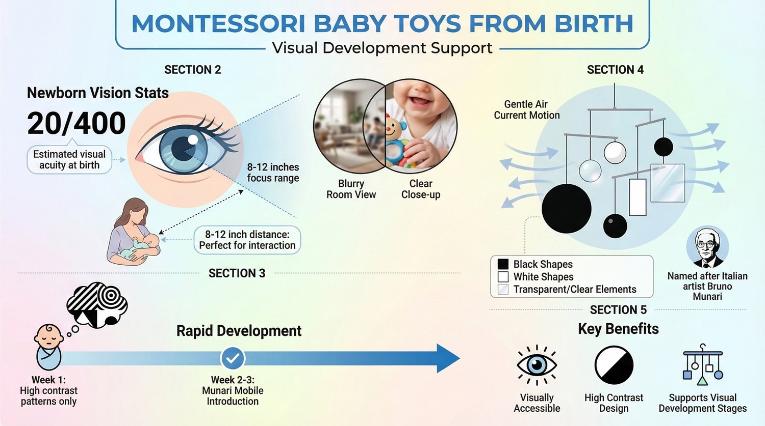 Montessori Baby Toys from Birth