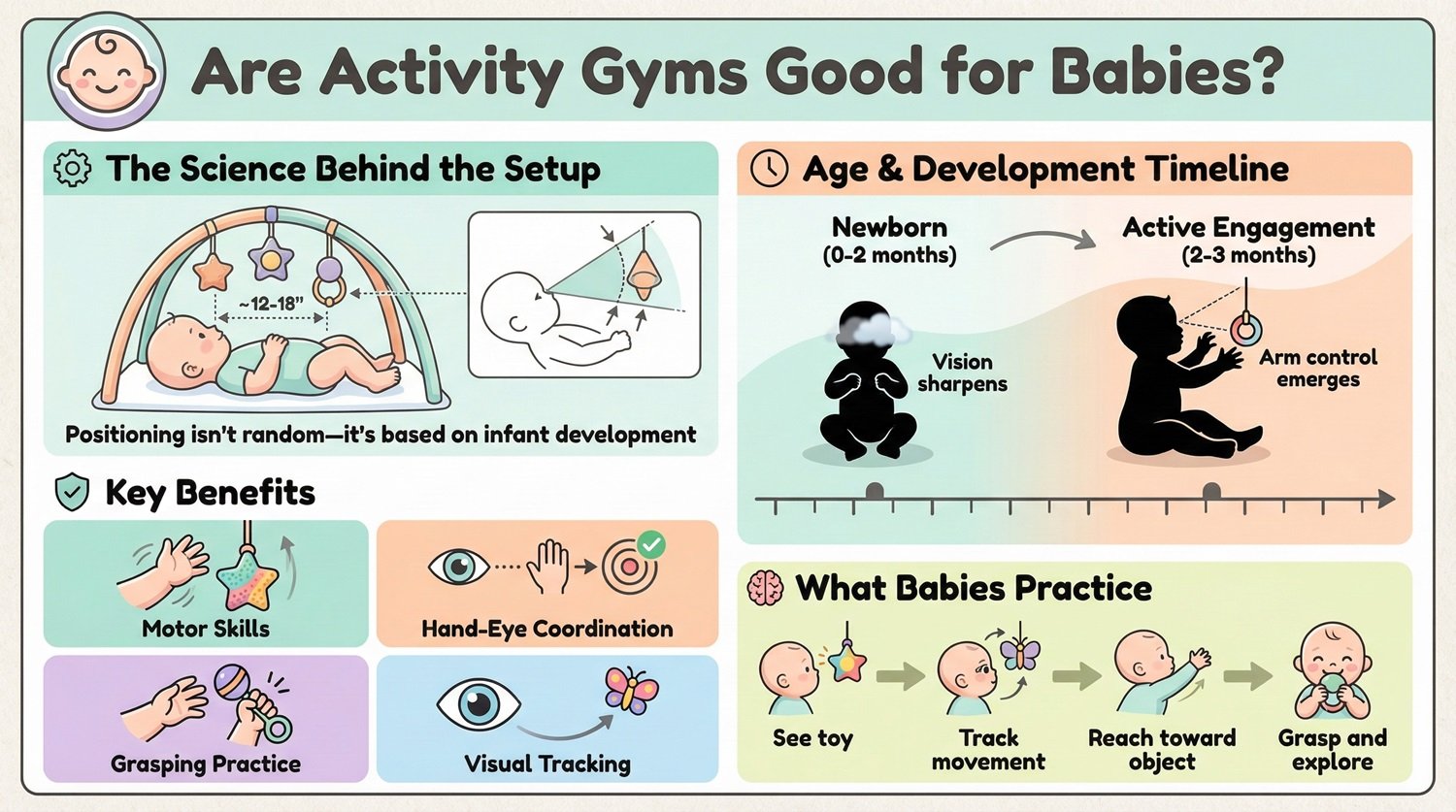 Are Activity Gyms Good for Babies?