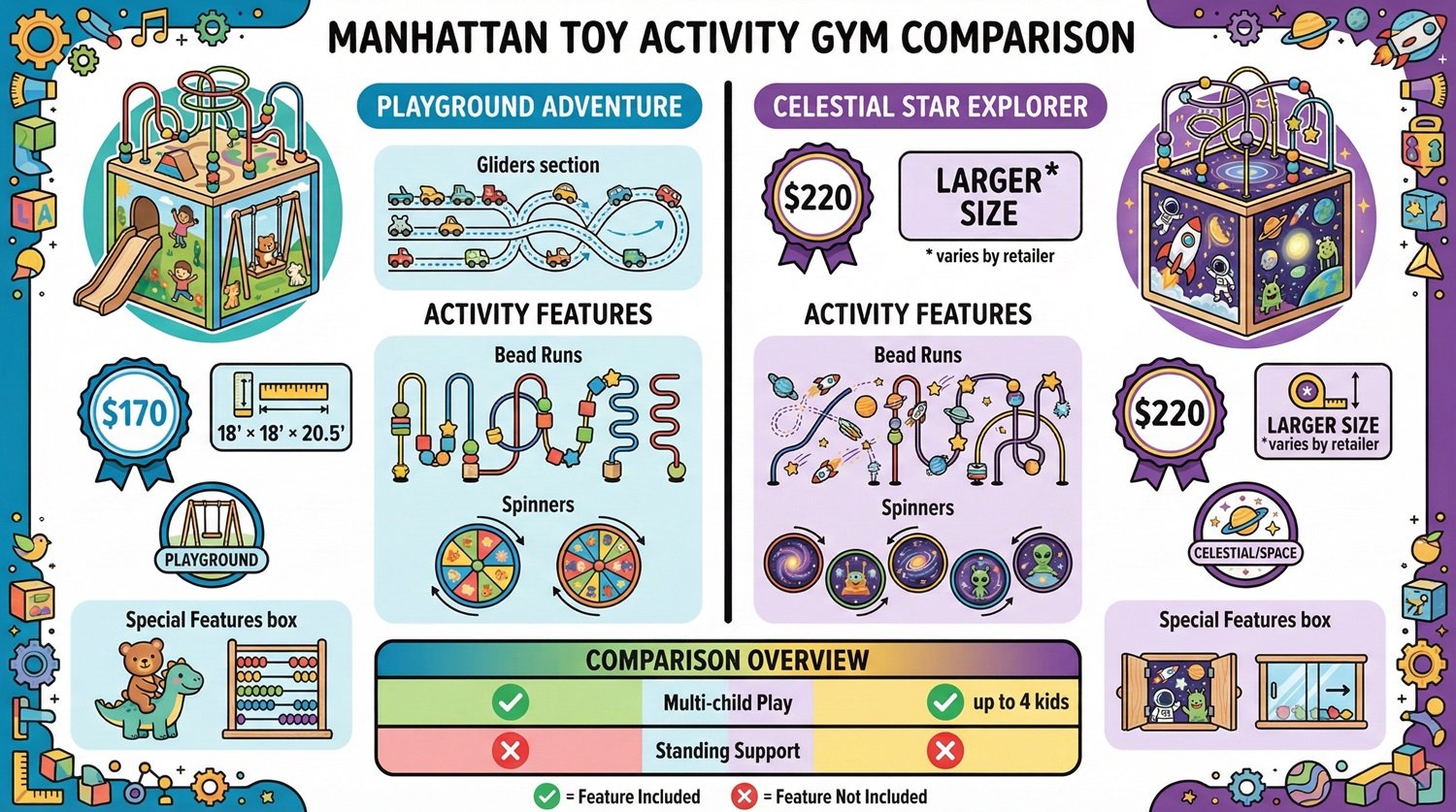Review of Manhattan Toy Activity Gym: What Parents Actually Think About This Wooden Play Center