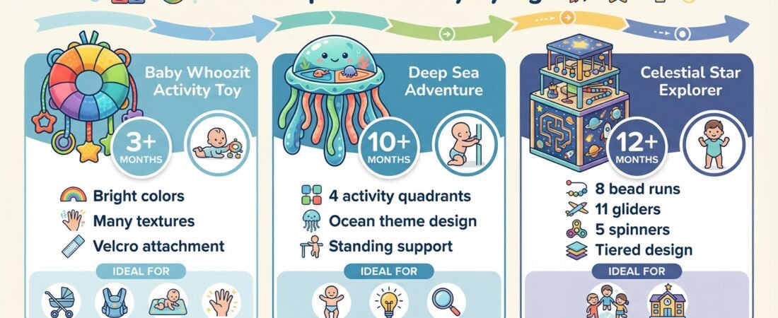 Manhattan Toy Review: Why Parents Keep Coming Back for Developmental Play