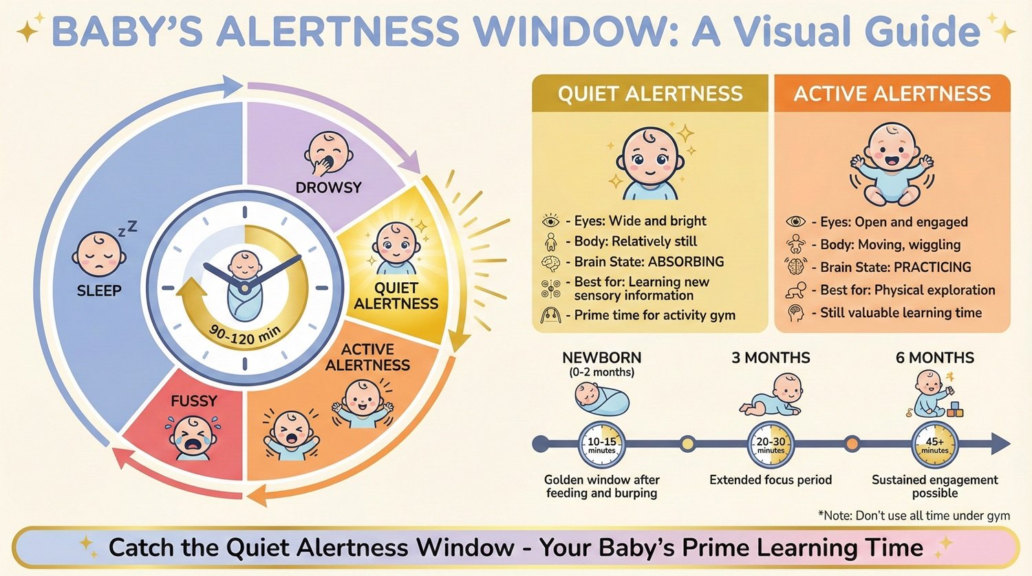 How to Use a Baby Activity Gym Throughout the Day