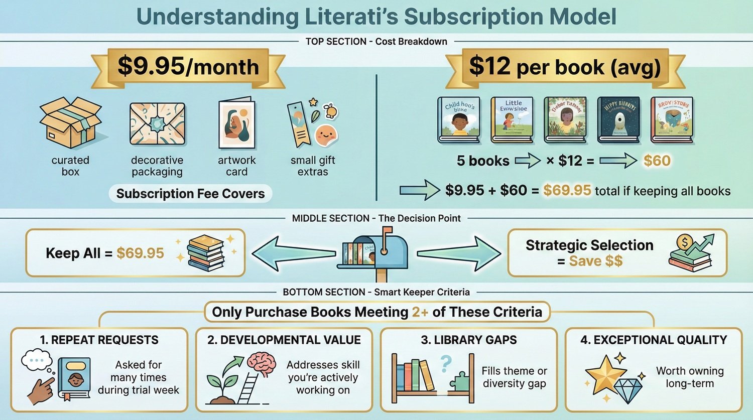 How to Maximize Your Literati Subscription for Toddler Development
