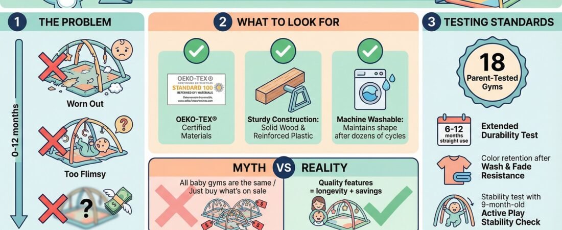 Parent-Tested: The Most Durable and Long-Lasting Activity Gyms for 2025