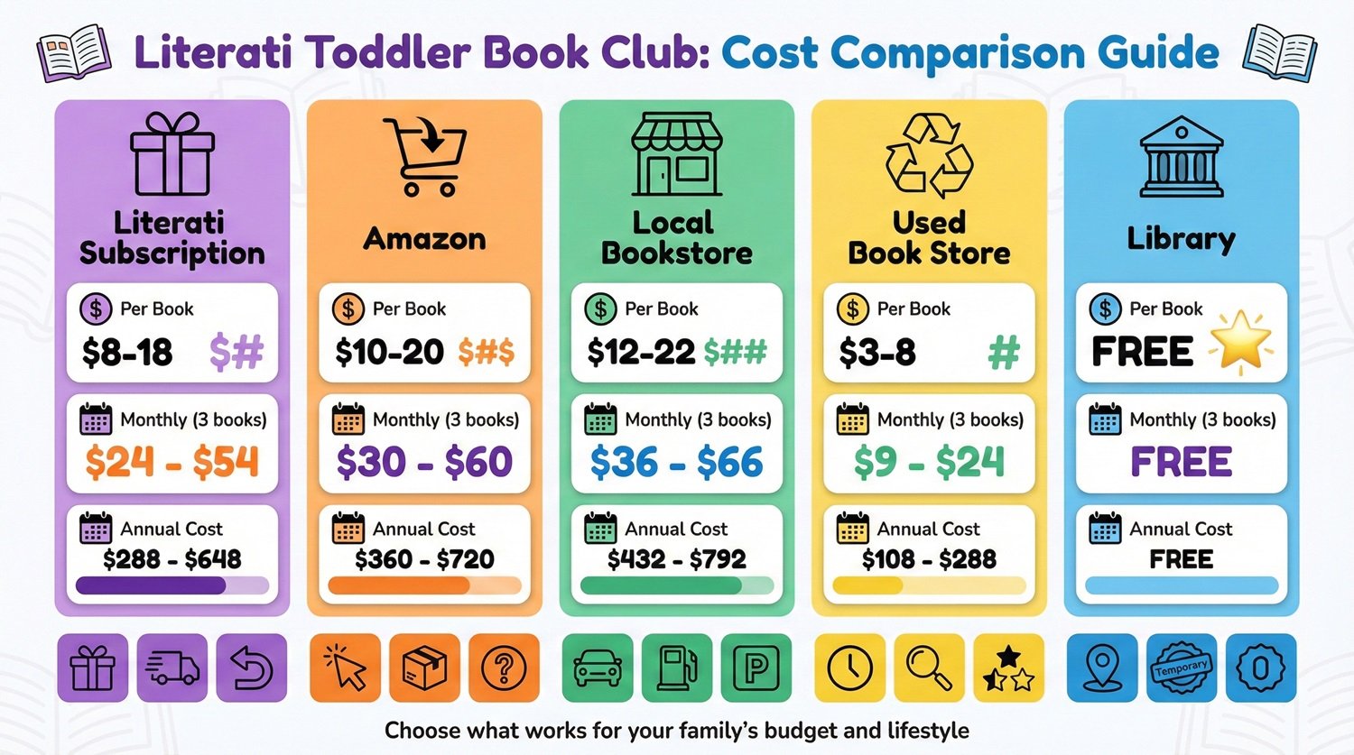 Review of Literati’s Toddler Book Club: Worth the Monthly Cost?