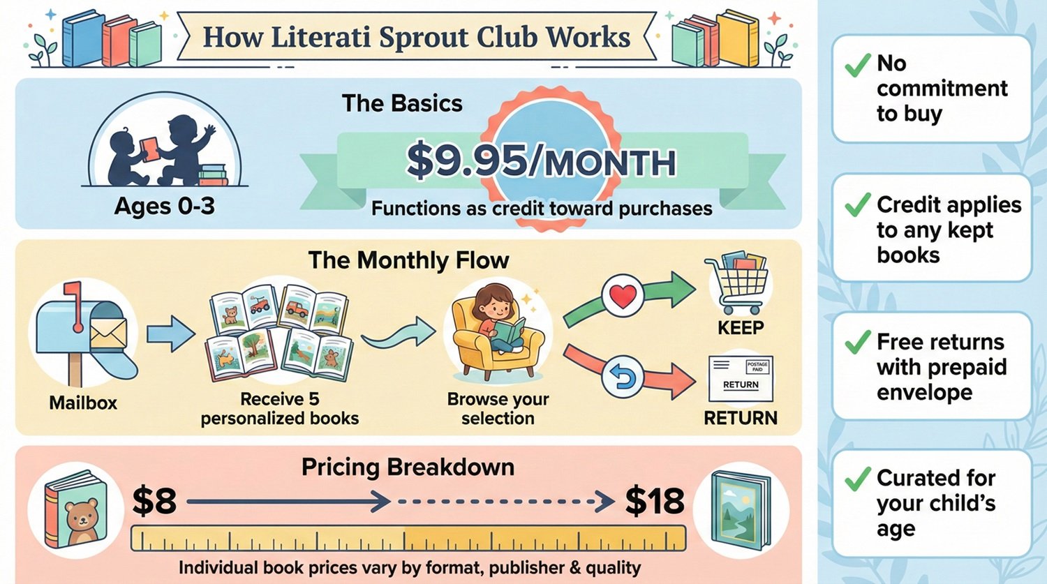 Literati Pricing and Plans for Toddlers