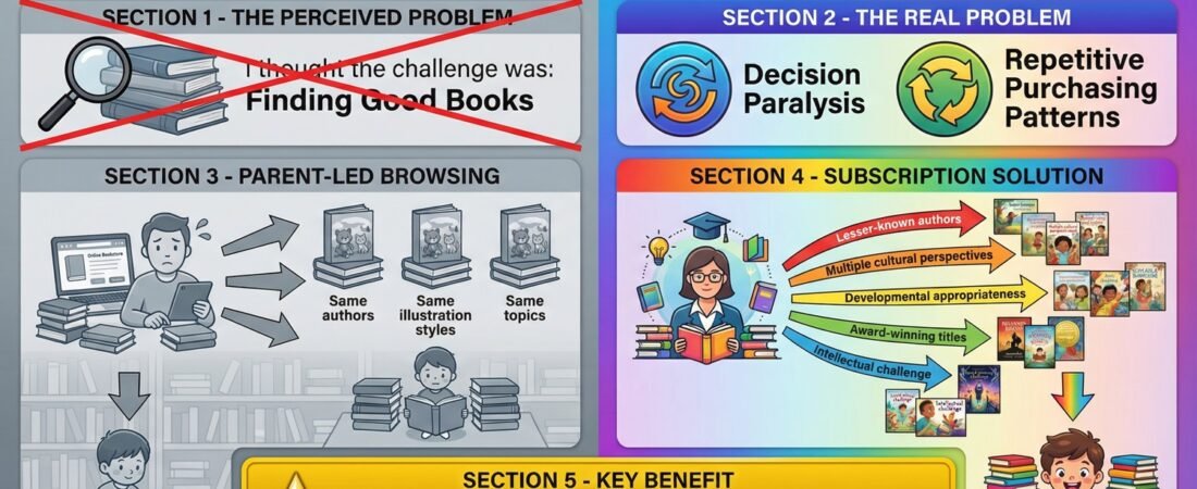 Screen-Free Learning: Why a Book Subscription Beats Digital Apps for Toddlers