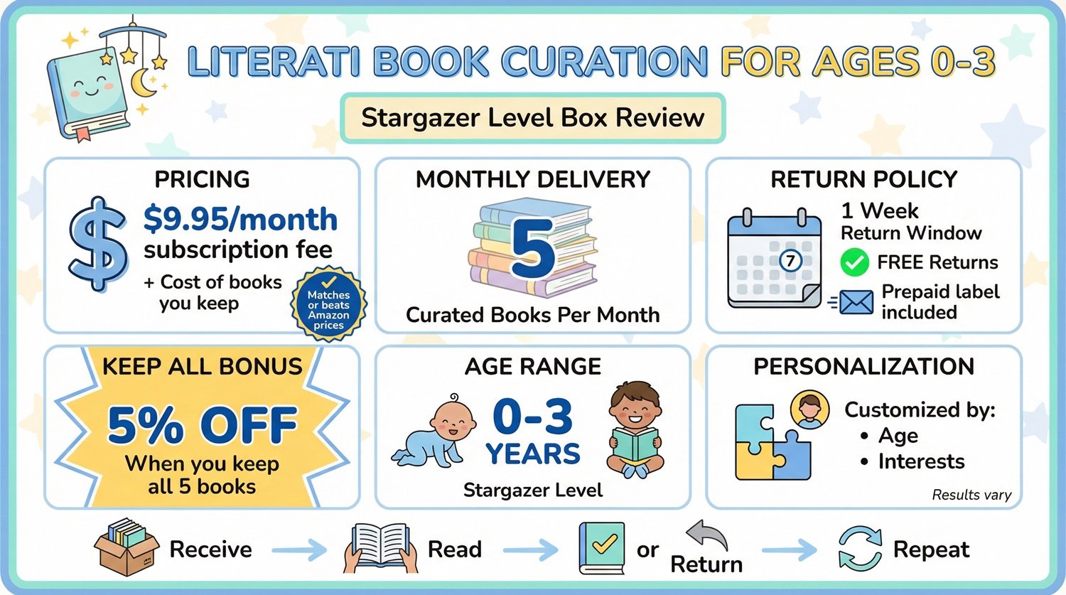 Literati Book Curation for Ages 0-3 Review: Monthly Books Without the Commitment