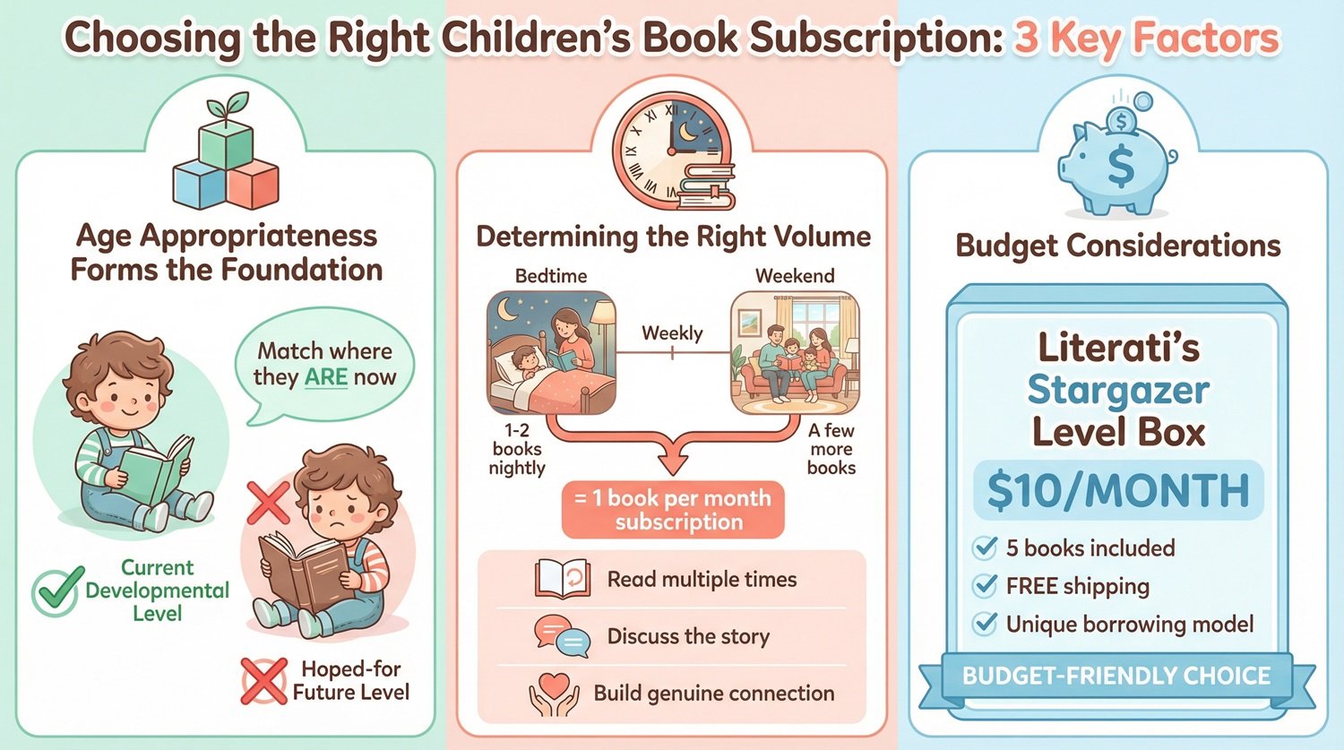 Toddler Book Subscription Buying Guide: Key Questions to Ask