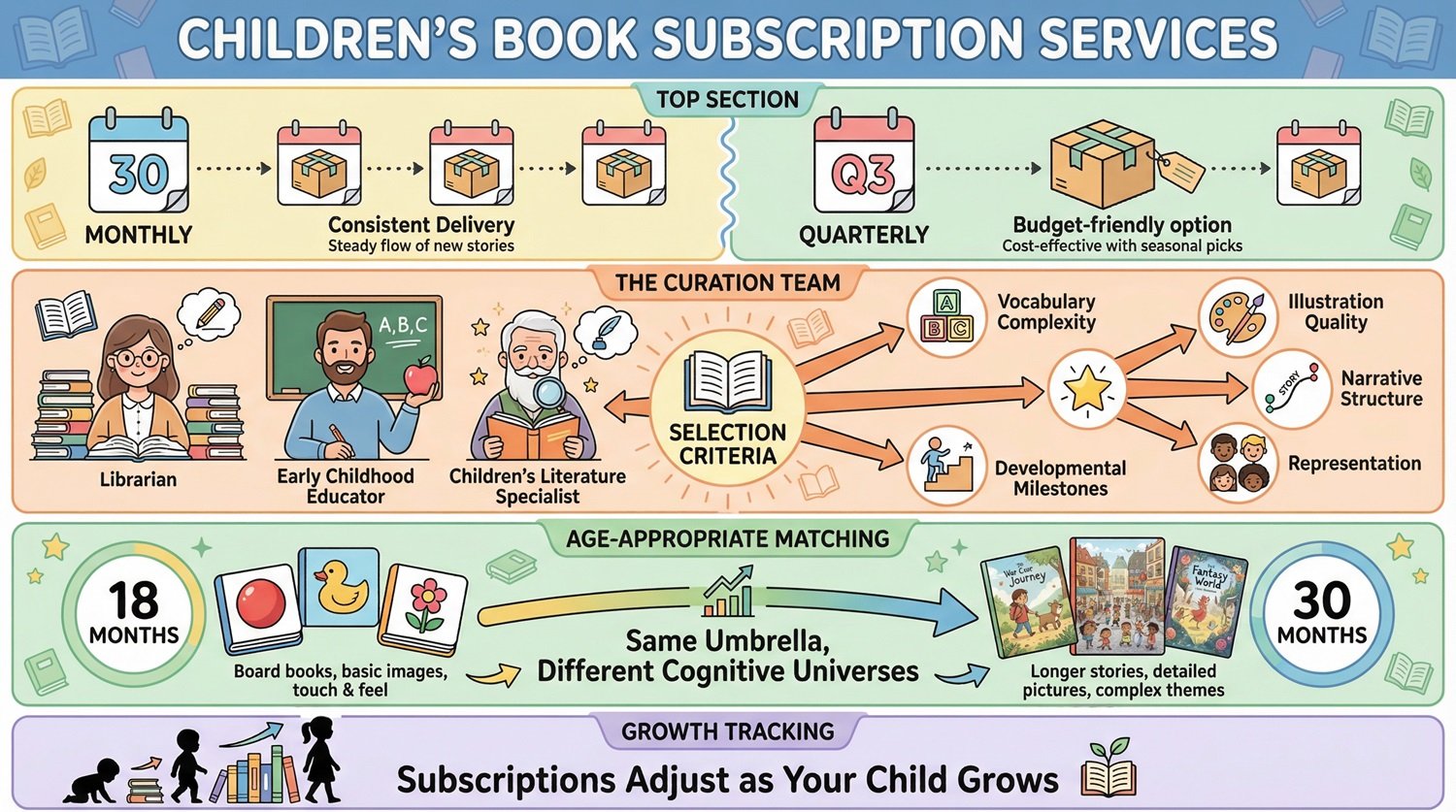 Best Toddler Book Subscription Services