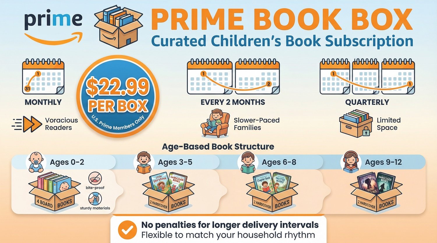 What Is the Amazon Book Subscription for Kids?