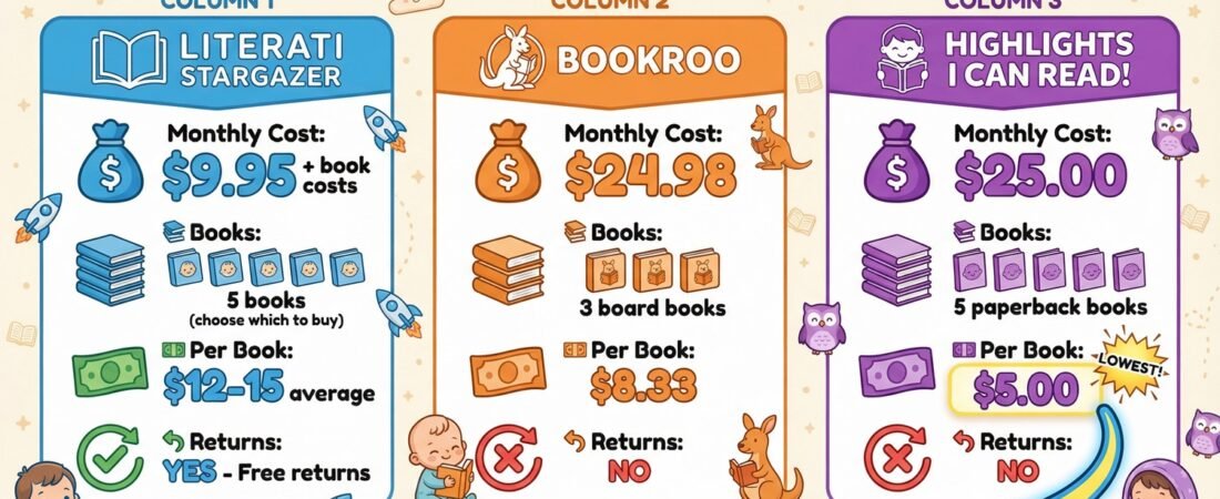 Are Book Subscriptions Like Literati Good Value for Toddlers? Here’s What Actually Happens When You Sign Up