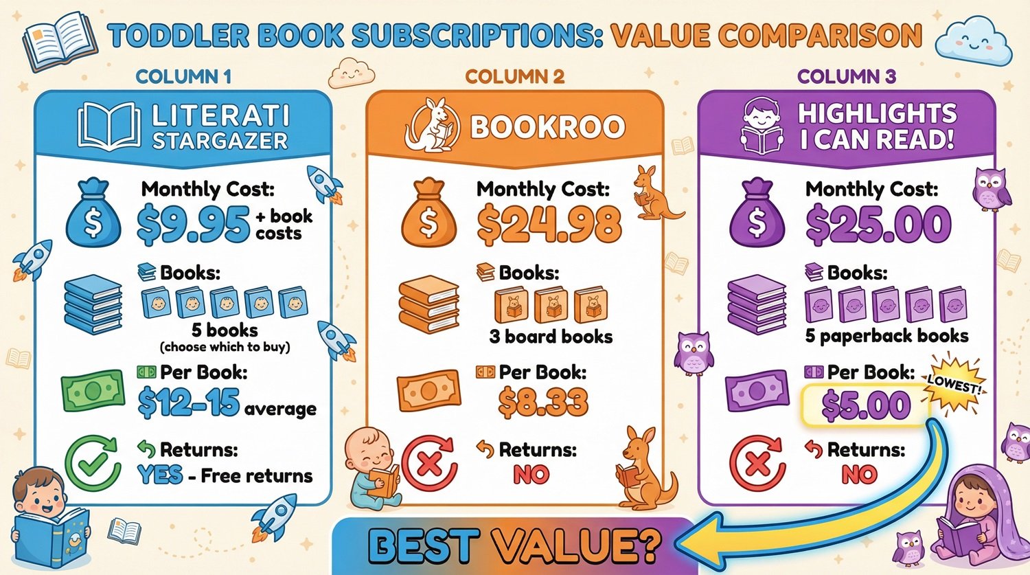 Are Book Subscriptions Like Literati Good Value for Toddlers? Here’s What Actually Happens When You Sign Up