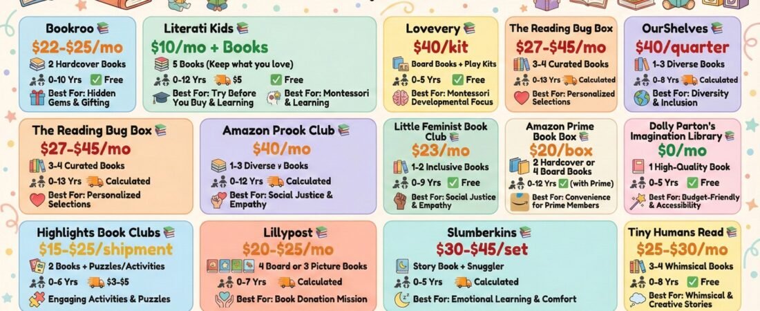 Best Toddler Book Subscription Services: 12 Curated Options for Growing Readers