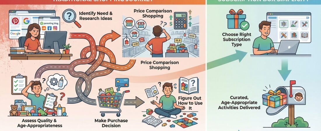 Are Kids Subscription Boxes Worth It?