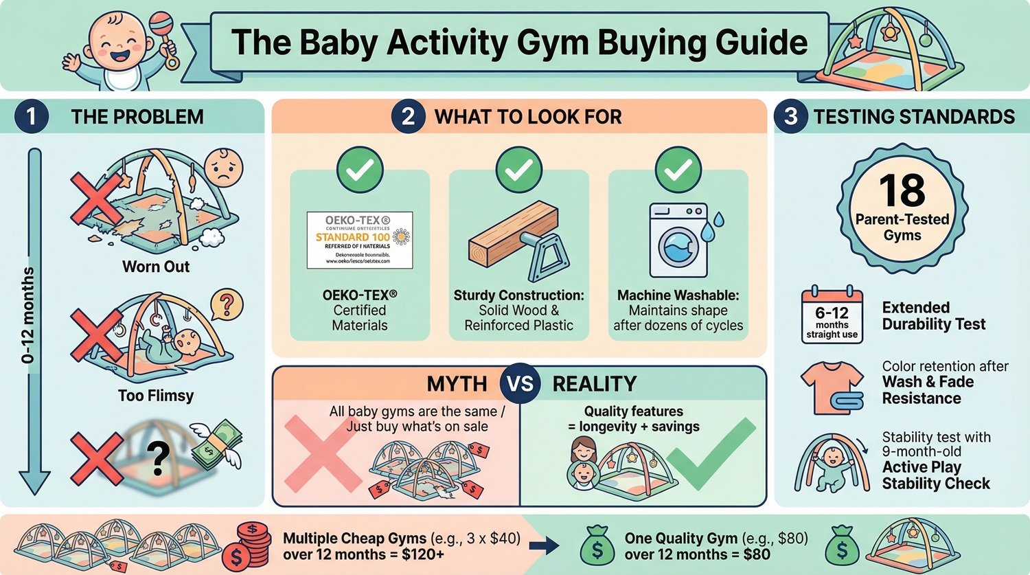 Parent-Tested: The Most Durable and Long-Lasting Activity Gyms for 2025
