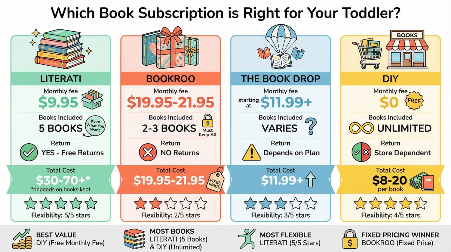 Literati Toddler Book Subscription Review: Is It Worth the Cost?