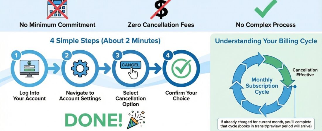 Can You Cancel Literati Anytime?