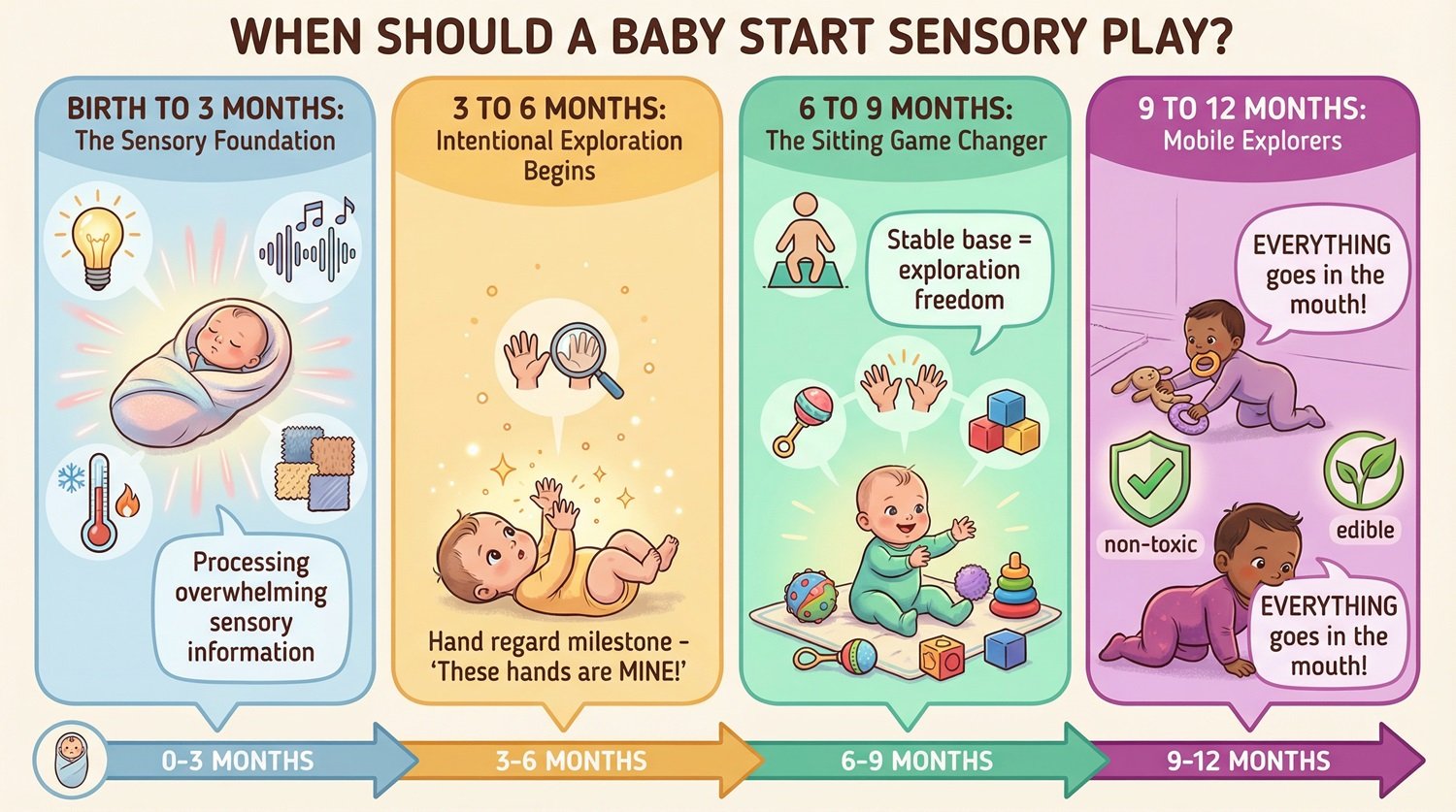 When Should a Baby Start Sensory Play?