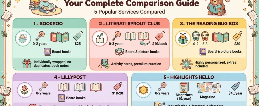 Is There a Book Subscription for Toddlers? Complete Guide