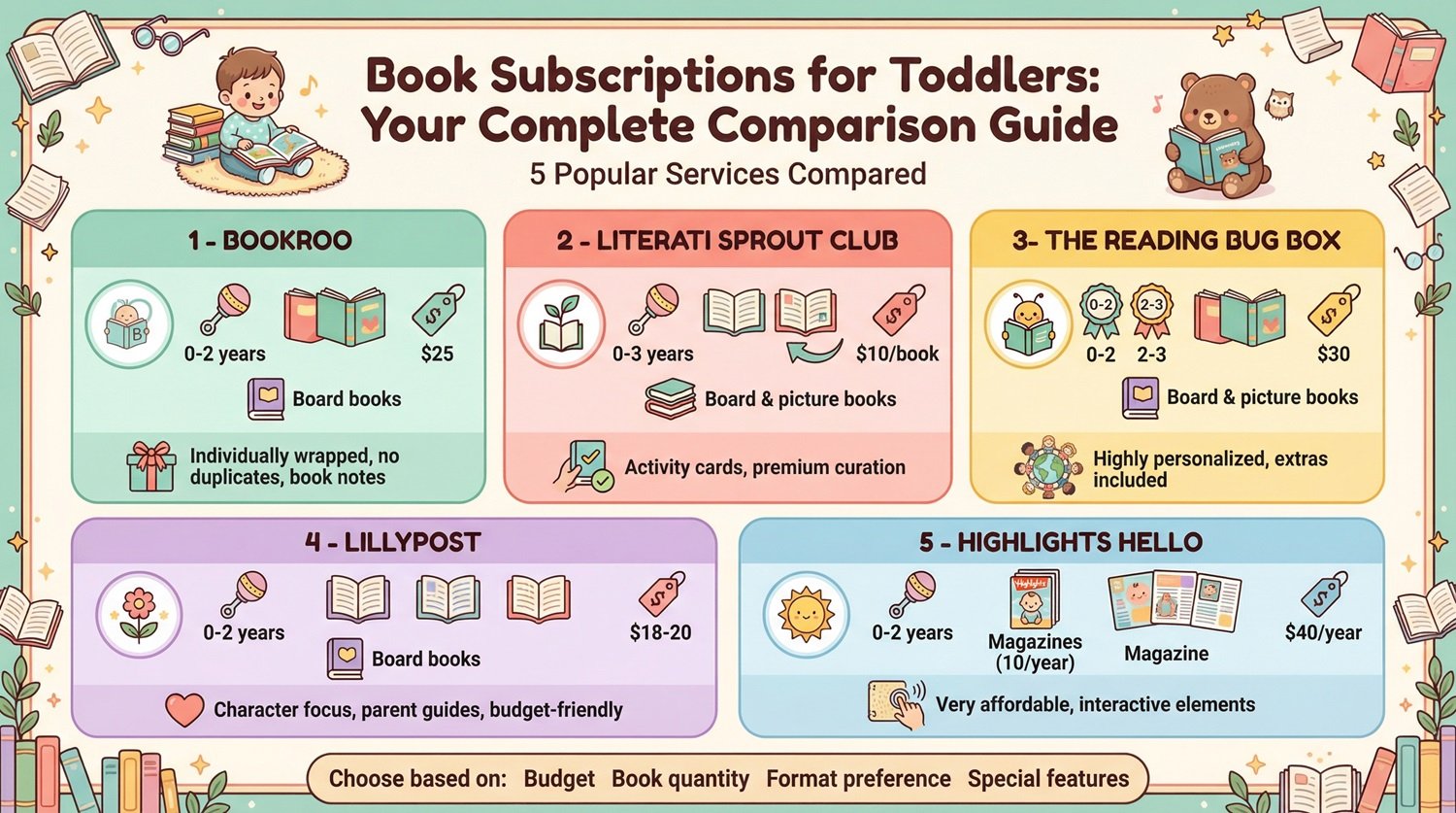 Is There a Book Subscription for Toddlers? Complete Guide