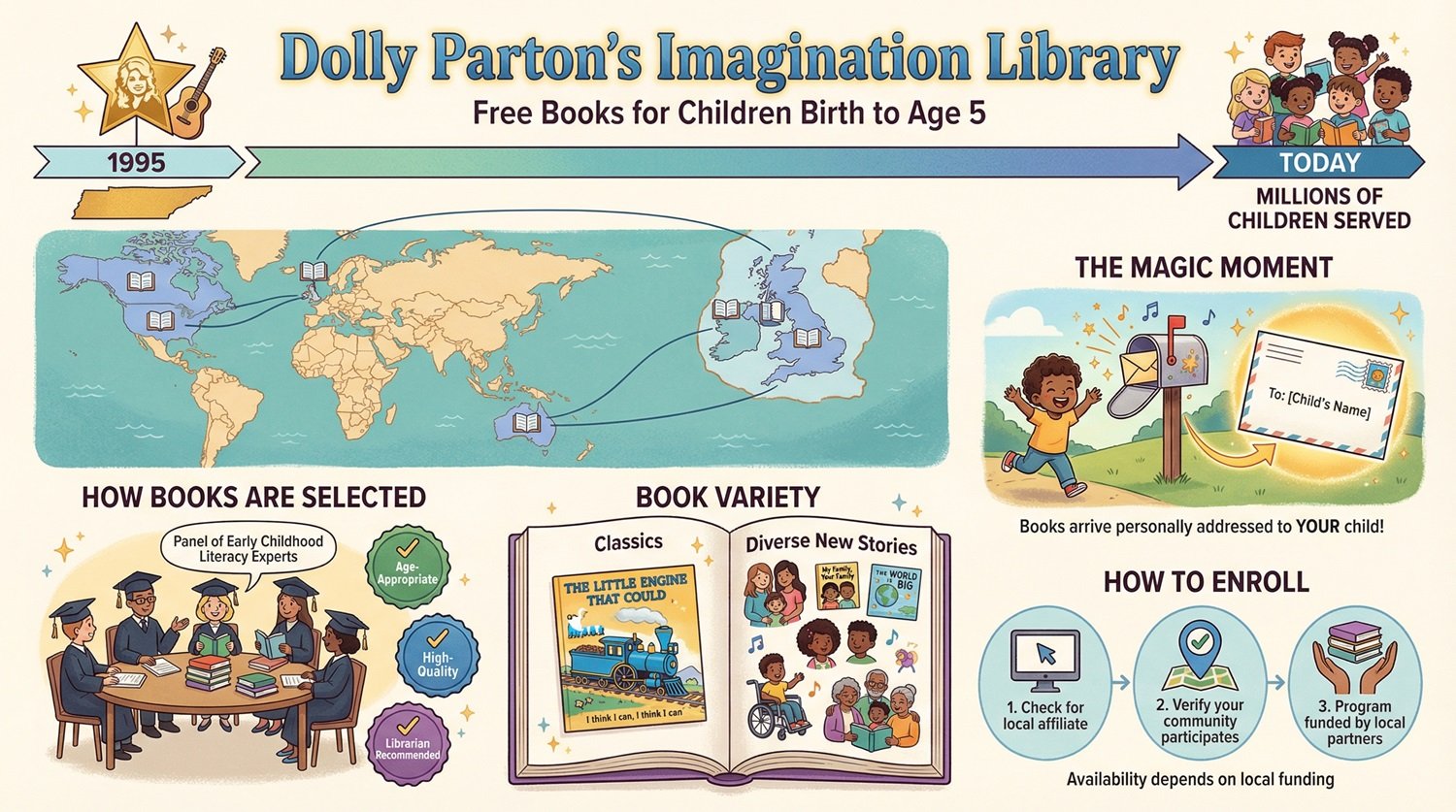 How to Get Free Books for Children by Mail