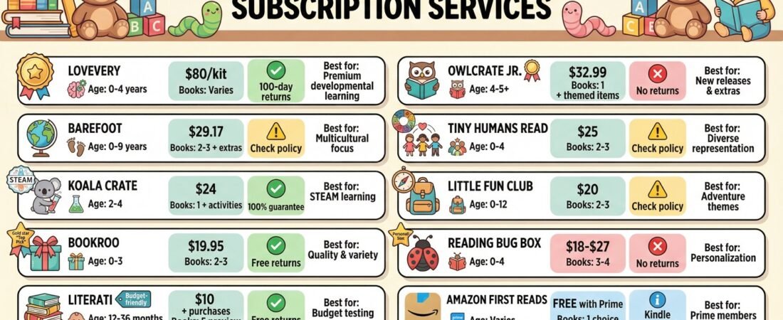 Best Toddler Book Subscription Boxes of 2025