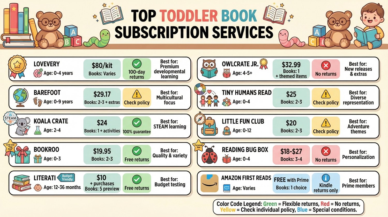 Best Toddler Book Subscription Boxes of 2025