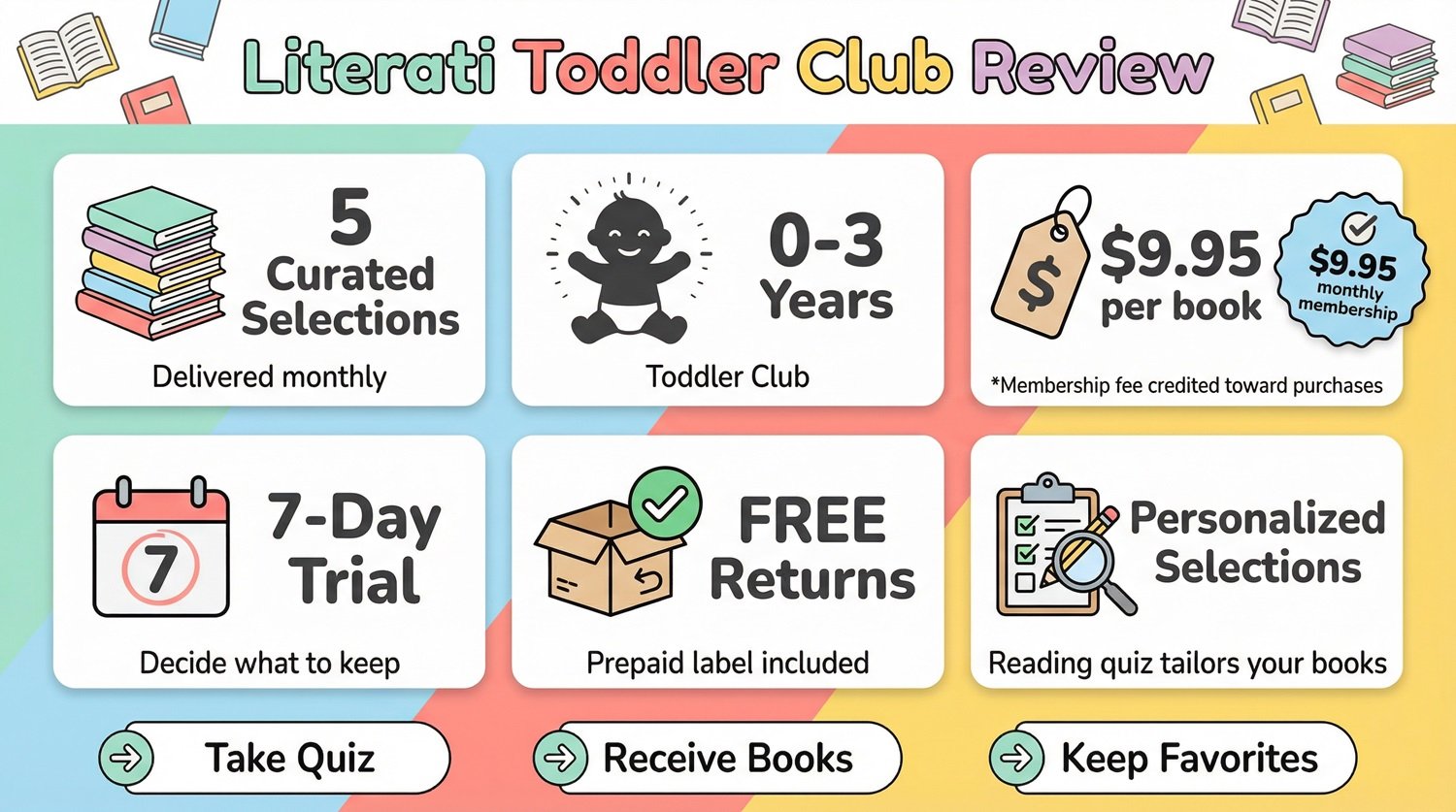 Our Literati Toddler Club Review 2025: Updated Impressions