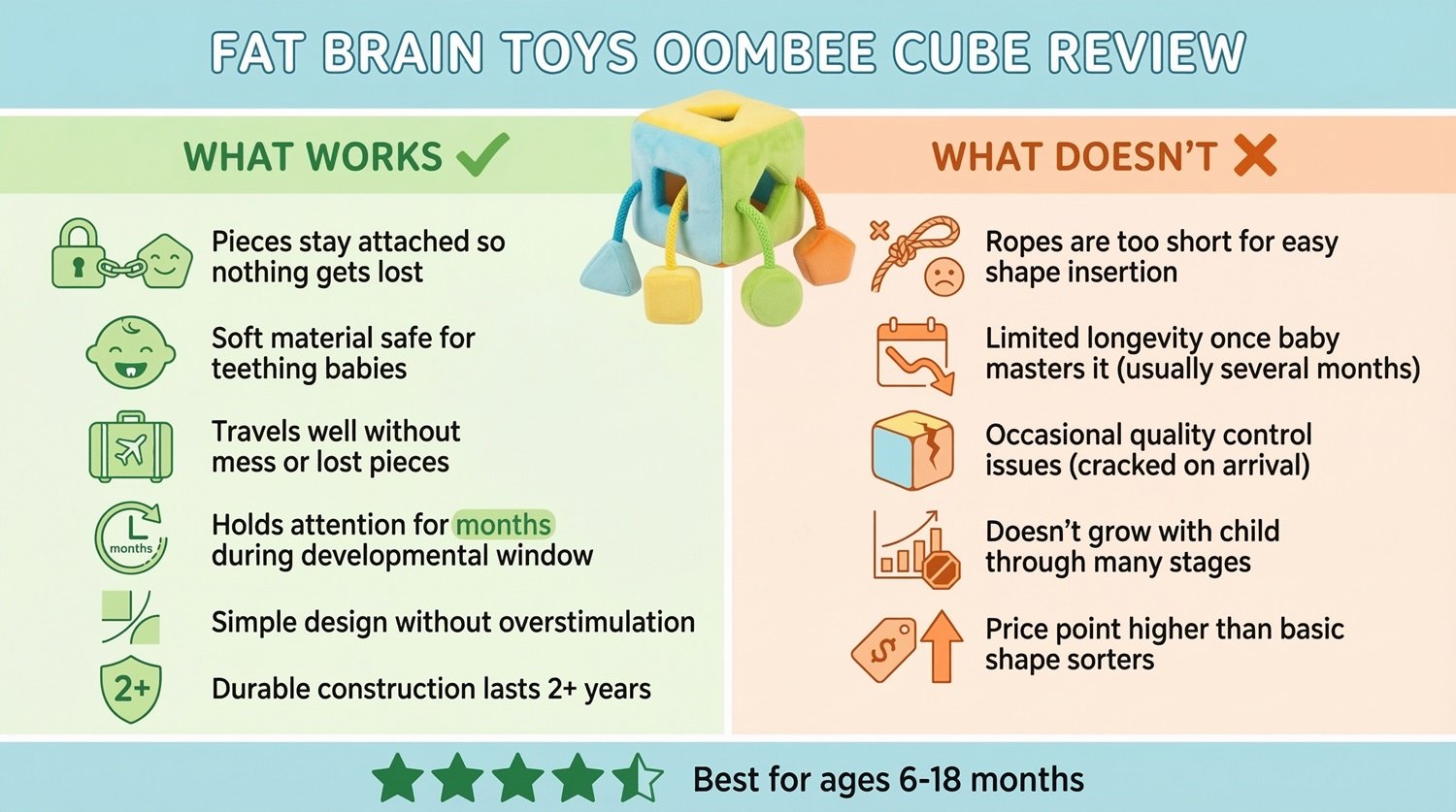 Fat Brain Toys Oombee Cube Review 2025: Shape Sorter That Stays Together